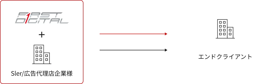 FirstDigital +Slre/広告代理店企業様→エンドクライアント