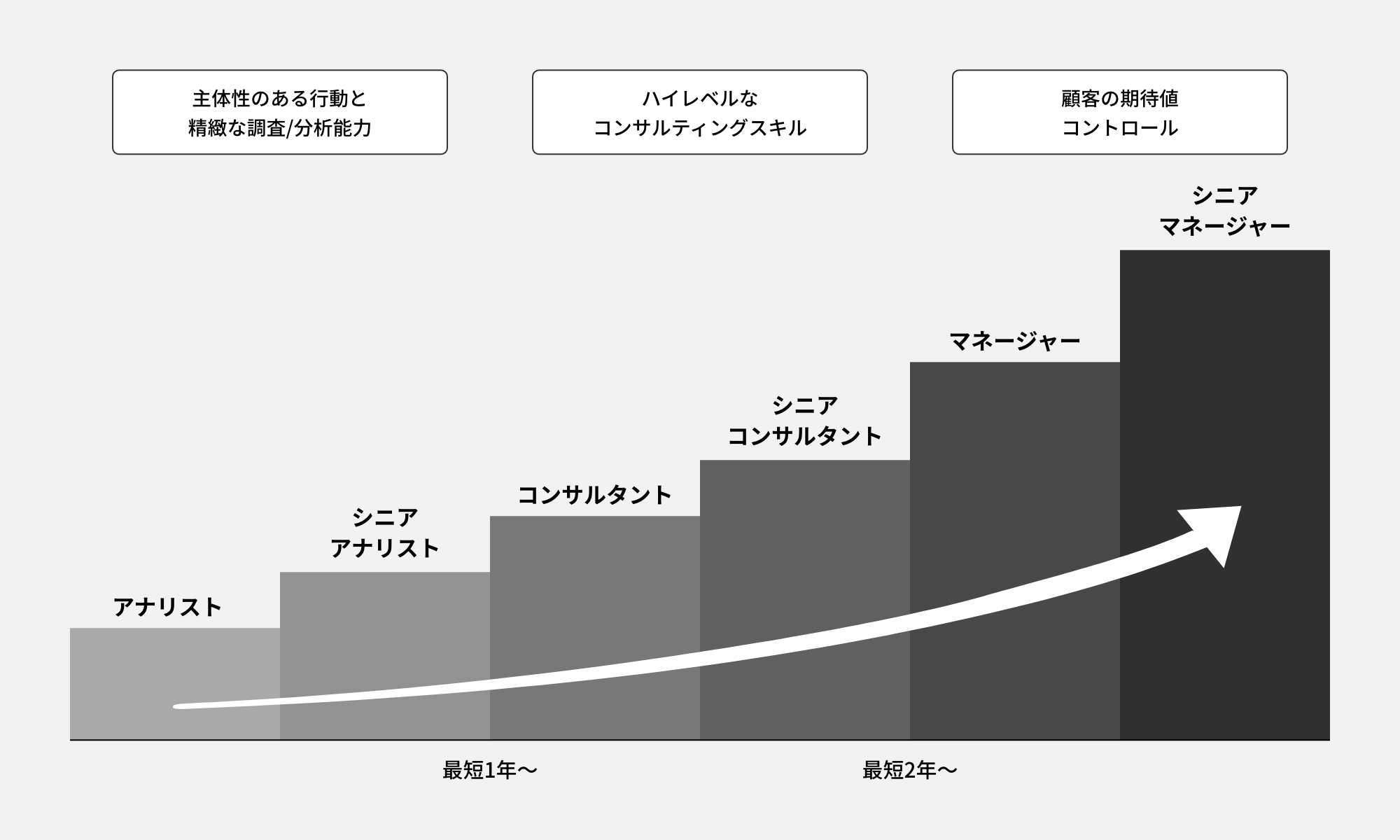 完全成果主義でハイスピードなキャリアアップ